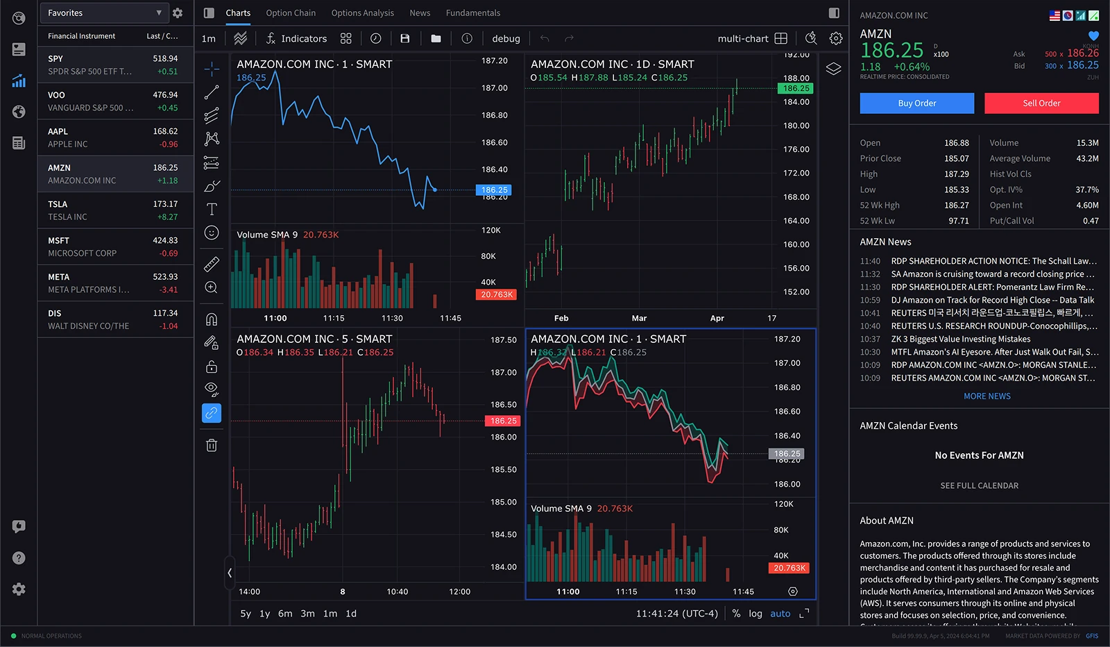The Investor Signals trading platform: a multi-chart view of AMZN with a watchlist, order entry, key statistics and a live news feed.